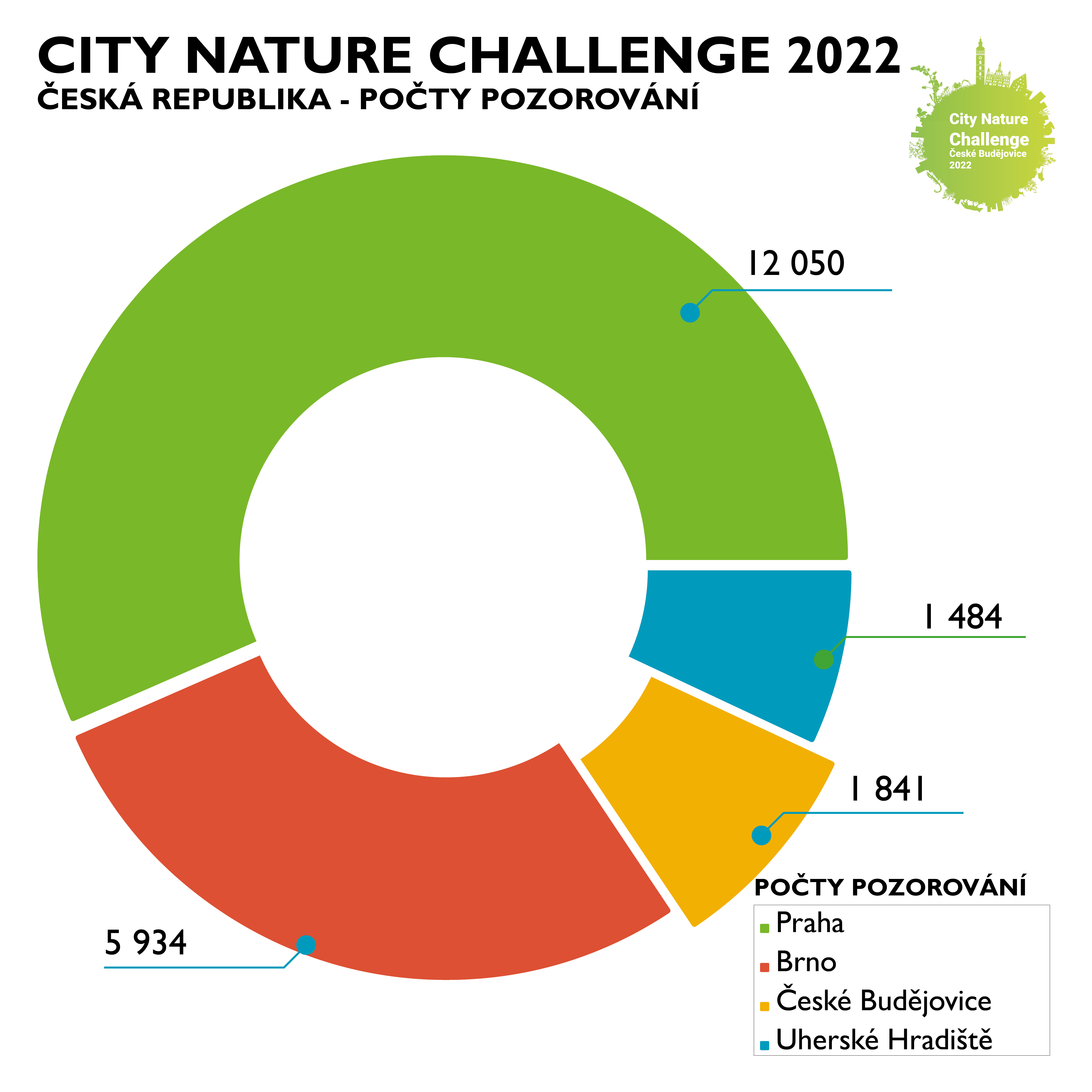 Výsledky City nature challenge v čr